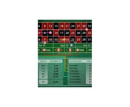The-Best-Roulette-Number-Payouts-in-Las-Vegas-A-Comprehensive-Guide