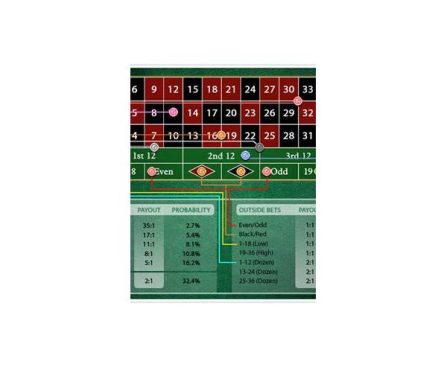 The-Best-Roulette-Number-Payouts-in-Las-Vegas-A-Comprehensive-Guide