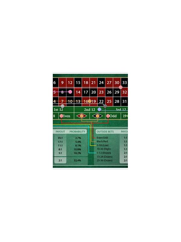 The-Best-Roulette-Number-Payouts-in-Las-Vegas-A-Comprehensive-Guide