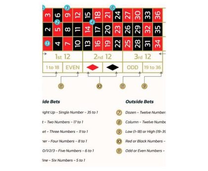 The-Best-Roulette-for-Beginners-A-Comprehensive-Guide